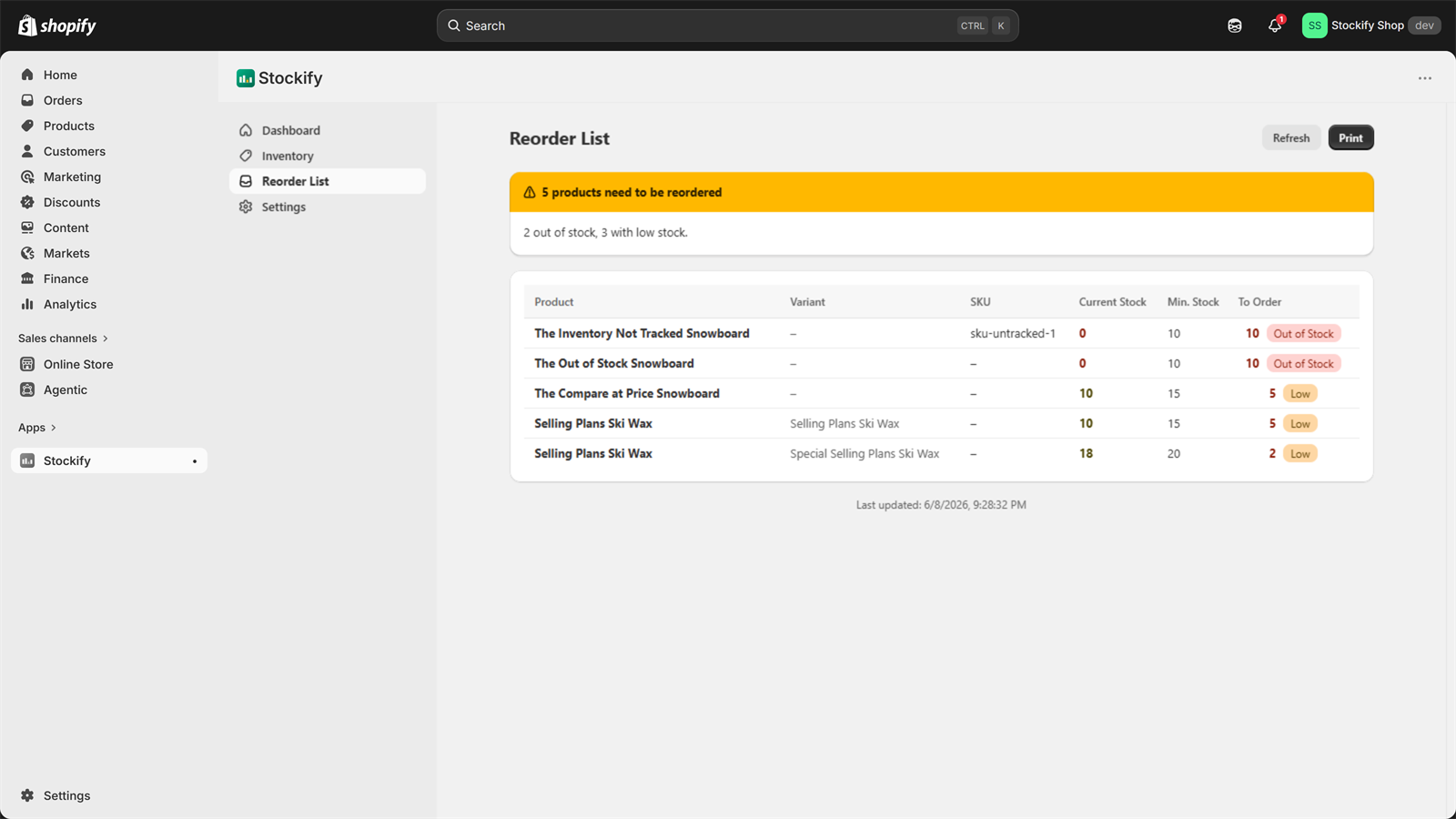 Reorder list sorted by urgency